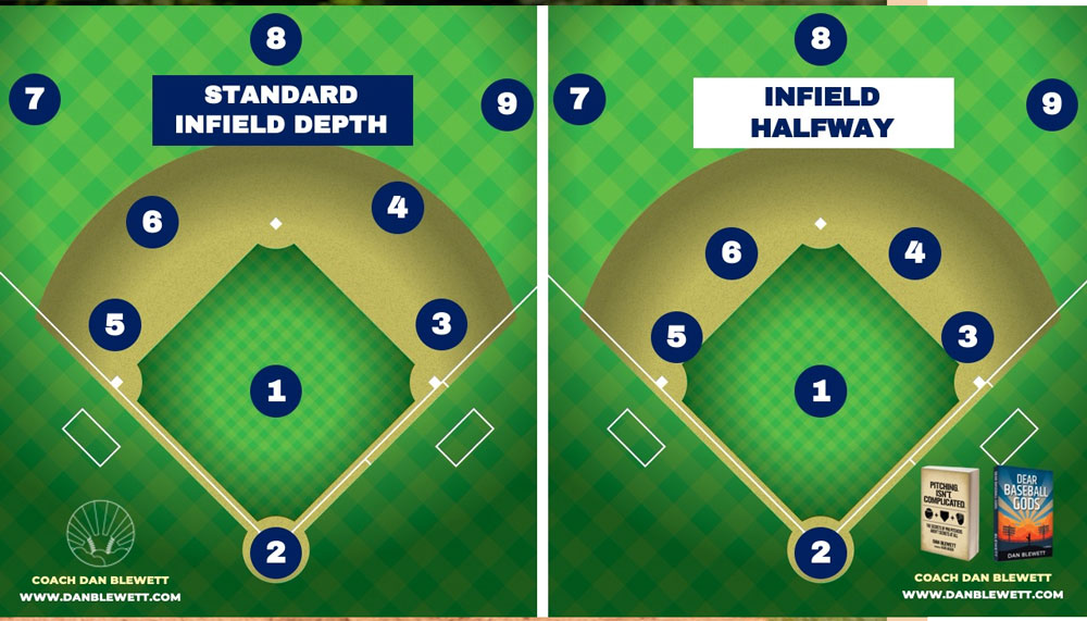 Be Aware of the Baseline