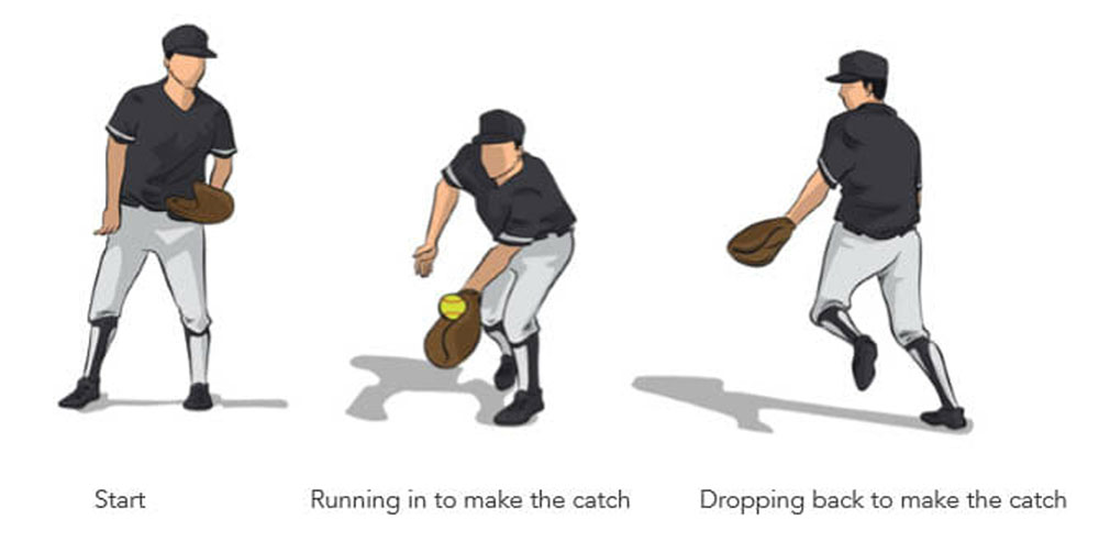 Dive and Roll Drill